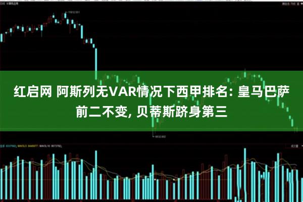 红启网 阿斯列无VAR情况下西甲排名: 皇马巴萨前二不变, 贝蒂斯跻身第三